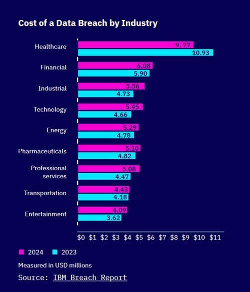 SecuringHealthcare’sFuture_Cost-of-Data-Breach-Graphic-Half.jpg
