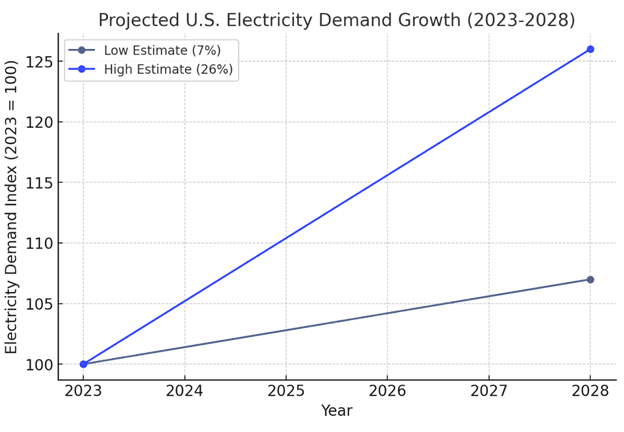 demand center in page graphic.png