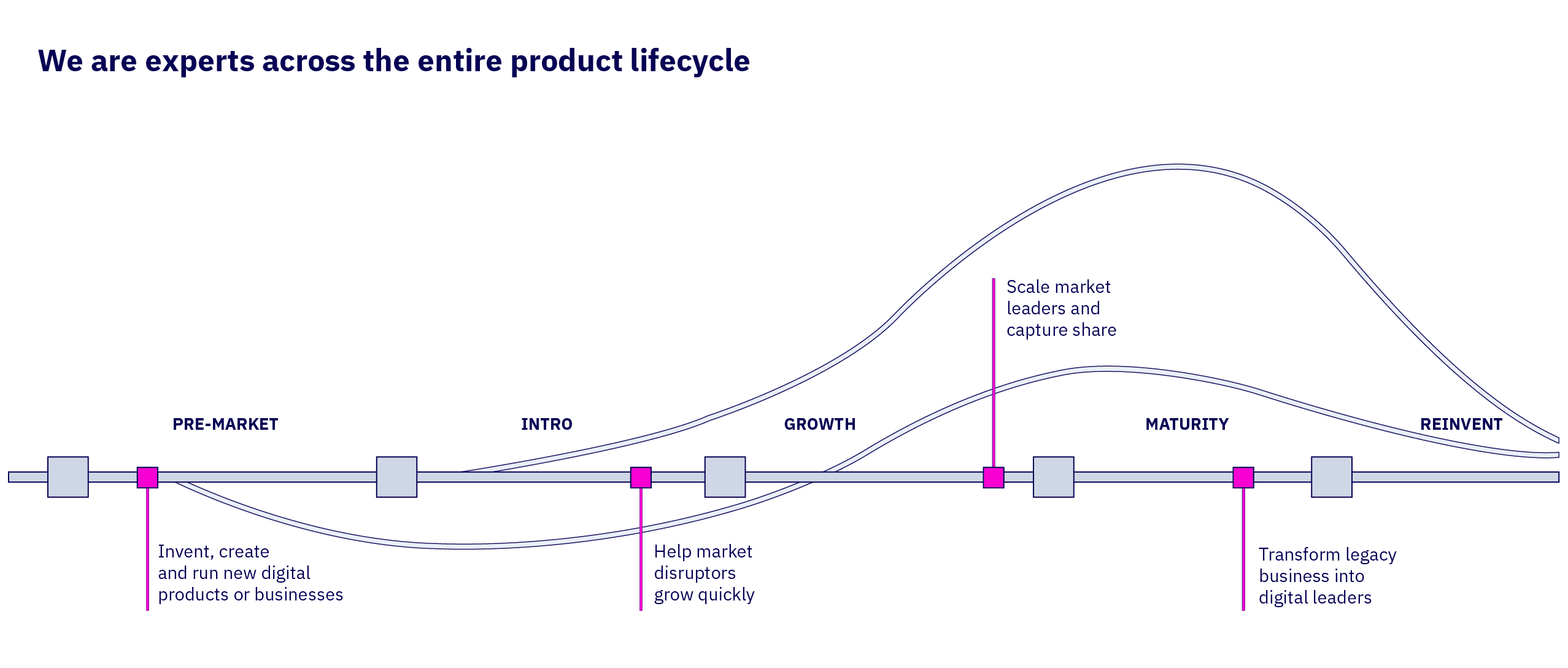 Updated Product Lifecycle Image.png